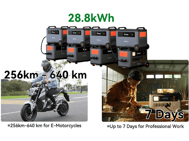 OSCAL BP3600 — Estación de energía - Imagen 2