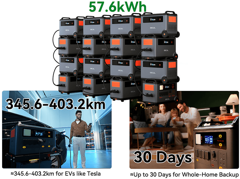 OSCAL BP3600 — Estación de energía - Imagen 3
