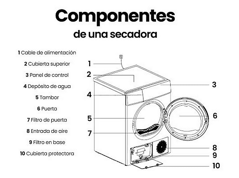 INFINITON SD-BC9DWP — Secadora Bomba de Calor, 9 kg, 16 programas, Blanco - Imagen 3