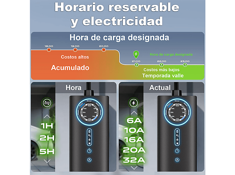 SMORGR 8M 22KW 6A-32A Tipo 2 — Cargadores vehículos eléctricos, Black - Imagen 4