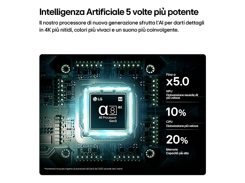 LG 100QNED87B6.API — TV QNED MiniLED 100", Negro, UHD 4K, α8 AI Processor 4K, Smart TV - Imagen 5