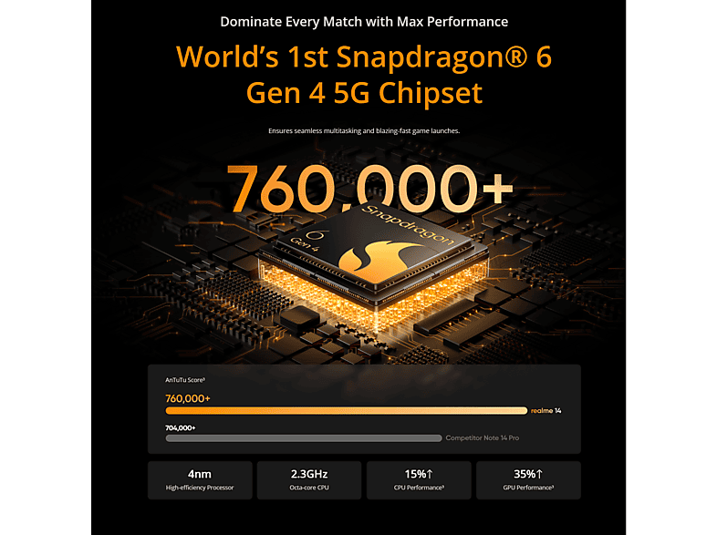 REALME 14 — Smartphone, Plata, 256 GB, 8 GB RAM, 120 Hz - Imagen 5
