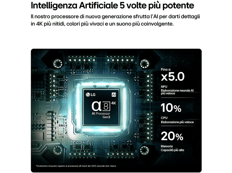 LG 100QNED87B6.API — TV QNED MiniLED 100", Negro, UHD 4K, α8 AI Processor 4K, Smart TV - Imagen 7
